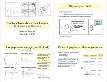 Graphical Methods For Data Analysis & Multivariate Statistics