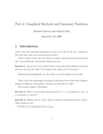 Part 2: Graphical Methods And Summary Statistics - Lancaster