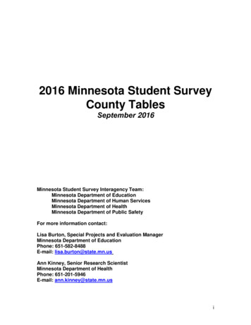 Minnesota Student Survey