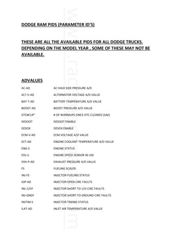 These Are All The Available Pids For All Dodge Trucks. Depending On The .