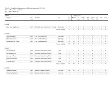 Table 12A: Completions, Employment, And Related Outcomes, By CIP, 2007 .