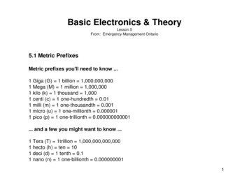 Basic Electronics & Theory