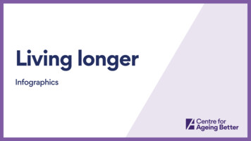 Living Longer - Ageing-better .uk