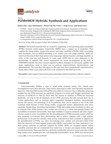 POM@MOF Hybrids: Synthesis And Applications