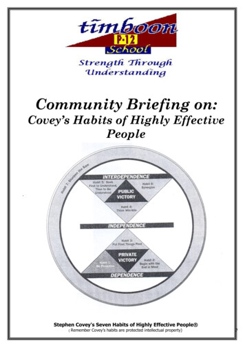 Covey’s Habits Of Highly Effective