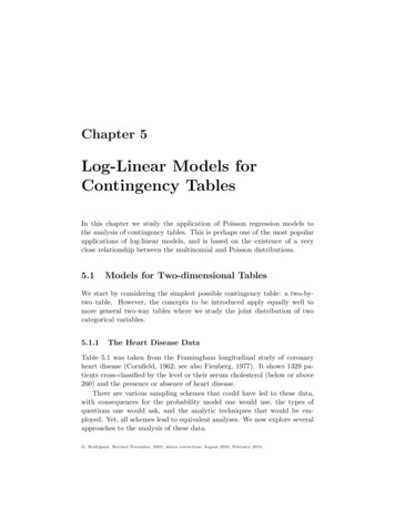 Log-Linear Models For Contingency Tables