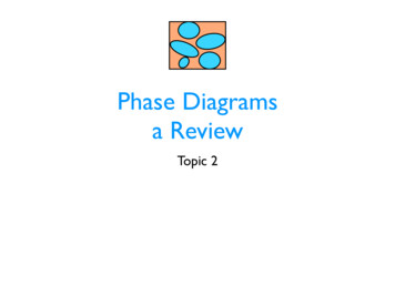Phase Diagrams A Review - American University Of Beirut