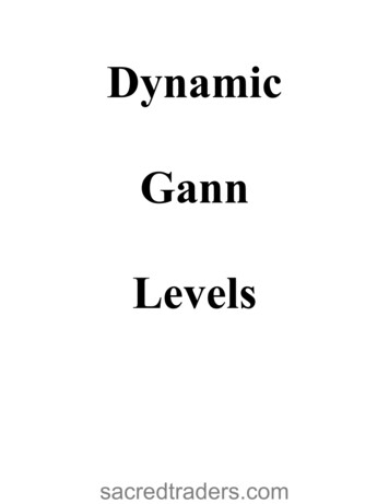 Dynamic Gann Levels - Sacred Traders
