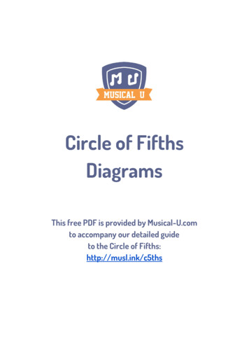 Circle Of Fifths Diagrams - Musical U