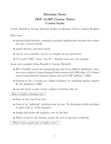 15.097 Lecture 8: Decision Trees - MIT OpenCourseWare