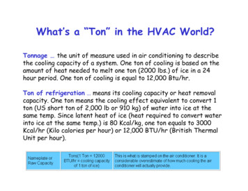 What’s A “Ton” In The HVAC World?