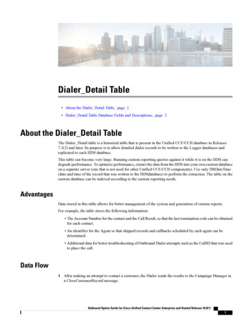 Dialer Detail Table - Cisco