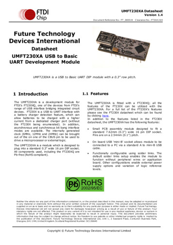 Future Technology Devices International - FTDI