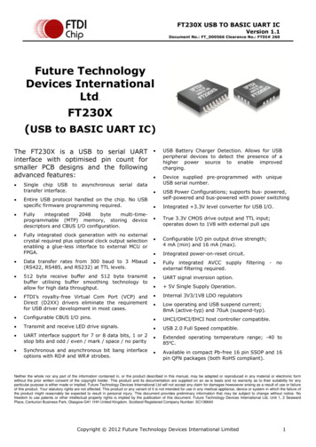 Future Technology Devices International Ltd FT230X - Octopart