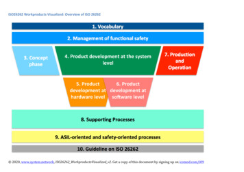 ISO26262 Workproducts Visualized: Overview Of ISO 26262