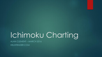 Ichimoku Charting - Robert Brain