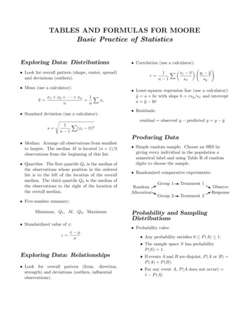 TABLES AND FORMULAS FOR MOORE Basic Practice Of Statistics - Los Medanos