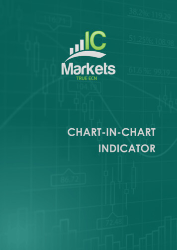Chart-in-Chart Indicator - IC Markets