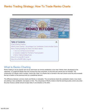 Renko Trading Strategy: To Renko Charts How Trade