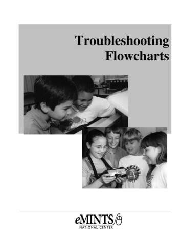 Troubleshooting Flowcharts - Poudre School District