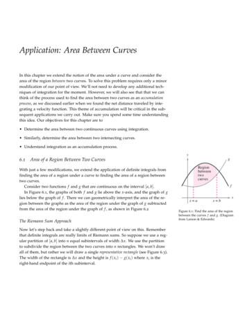 Math 131Application: Area Between Curves - Hobart And William Smith .