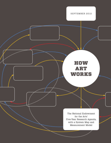 HOW ART WORKS - National Endowment For The Arts