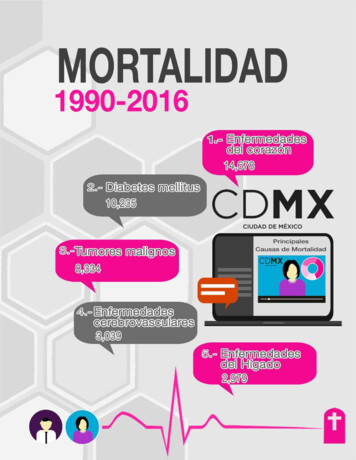 Mortalidad 1990 - 2016