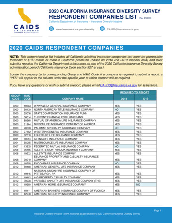 2020 CAIDS Respondent Companies List - California
