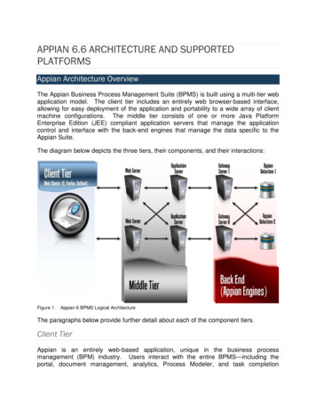 APPIAN 6.6 ARCHITECTURE AND SUPPORTED PLATFORMS