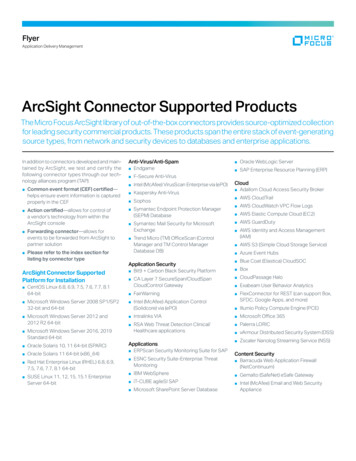 ArcSight Connector Supported Products