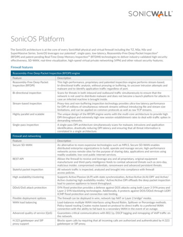 SonicOS Platform