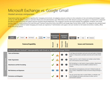 Microsoft Exchange Vs. Google Gmail
