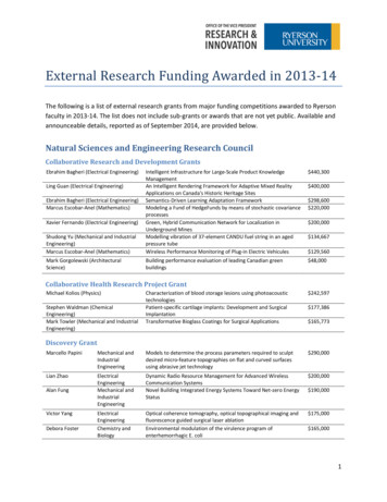 External Research Funding Awarded In 2013-14