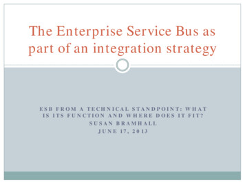 The Enterprise Service Bus - Yale University