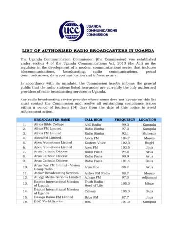 LIST OF AUTHORISED RADIO BROADCASTERS IN UGANDA