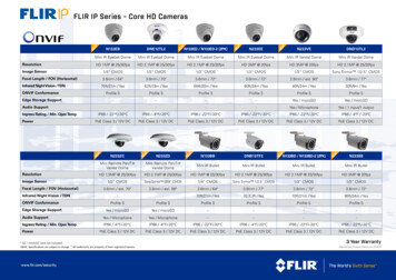 FLIR IP Series - Core HD Cameras