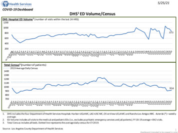 COVID-19 Dashboard DHS ED Volume/Census