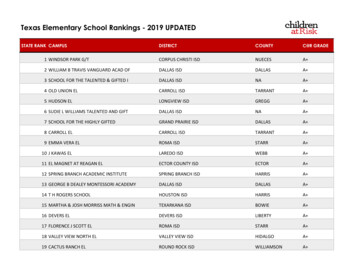 Texas Elementary School Rankings - 2019 UPDATED