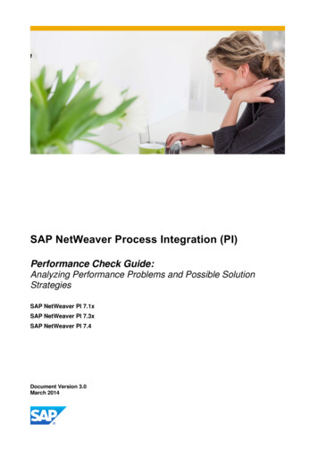 SAP NetWeaver Process Integration (PI)