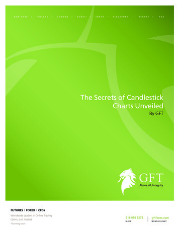 The Secrets Of Candlestick Charts Unveiled