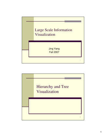 Hierarchy And Tree Visualization