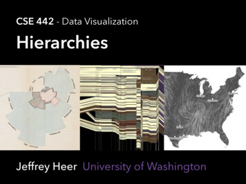 CSE 442 - Data Visualization Hierarchies