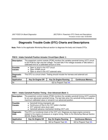 Diagnostic Trouble Code (DTC) Charts And Descriptions