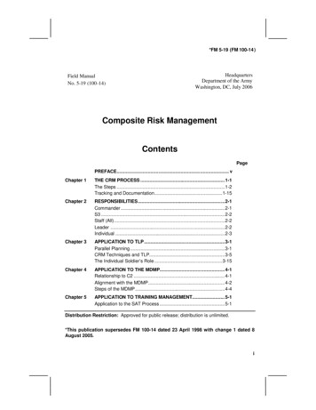 Composite Risk Management Contents
