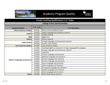 Faculty Teaching Qualifications C.I.P. Codes