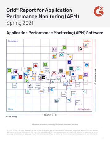 Application Performance Monitoring (APM) Software