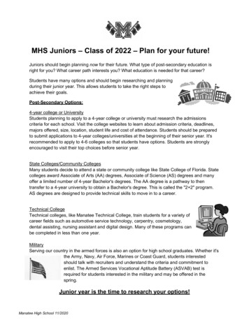 MHS Juniors – Class Of 2022 – Plan For Your Future!