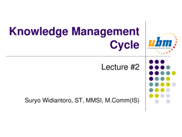 Knowledge Management Cycle - Bina Darma