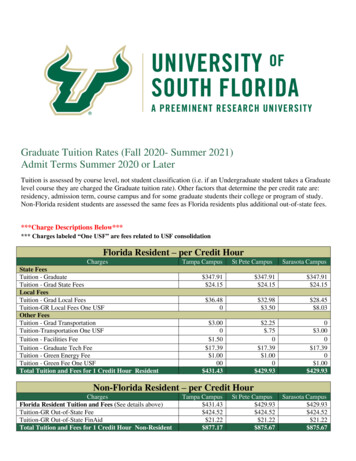Graduate Tuition Rates (Fall 2020- Summer 2021) Admit .