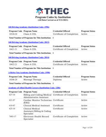 Program Codes By Institution - TN